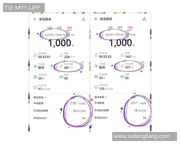 蛙泳技术训练与速度提升策略研究探索