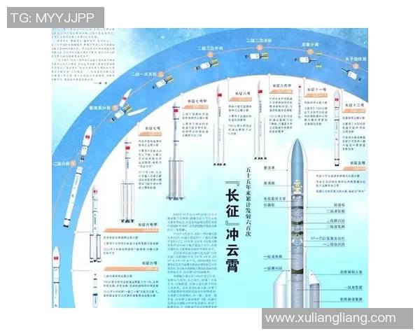 探索火箭技术的未来发展与创新应用：从航天发射到商业航天的崭新前景