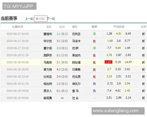 西甲联赛门票销量排名及热门主场售票情况 西甲联赛门票销量排名及热门主场售票情况