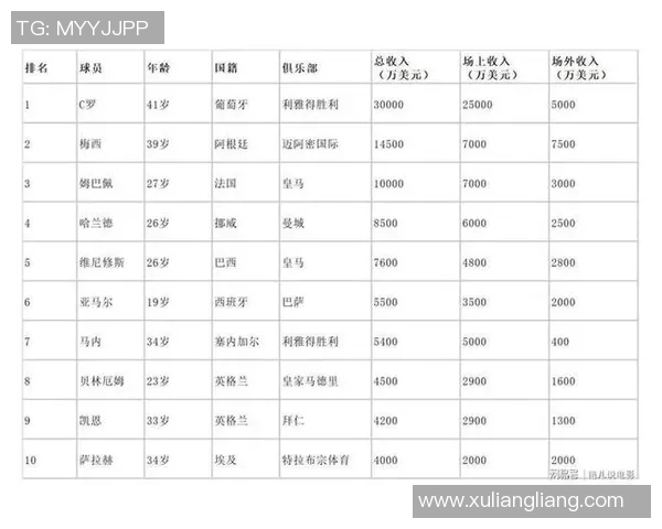 历史最高足球明星身价揭秘足球界的财富与荣耀之路 历史最高足球明星身价揭秘足球界的财富与荣耀之路